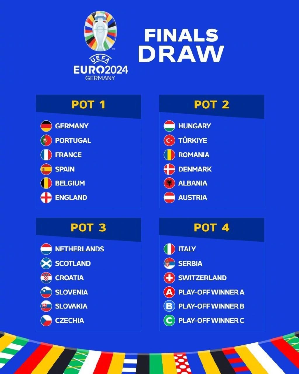 2024年欧洲杯对阵图_欧洲杯对阵海报_欧洲杯对抗图